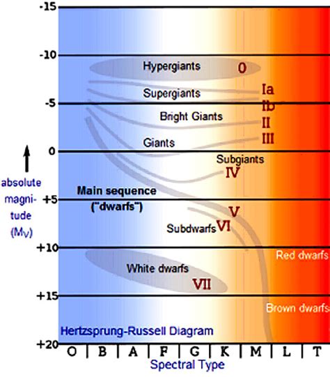 the sun - Sun's Stellar Class at Birth? - Astronomy Stack Exchange