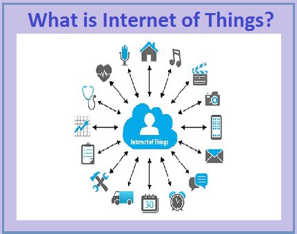 What is Internet of things (IoT)?