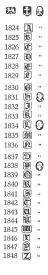 English silver marks: marks and hallmarks of Sheffield sterling silver