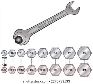 Sae Metric Wrench Conversion Chart Converts Stock Vector (Royalty Free) 2270933533 | Shutterstock