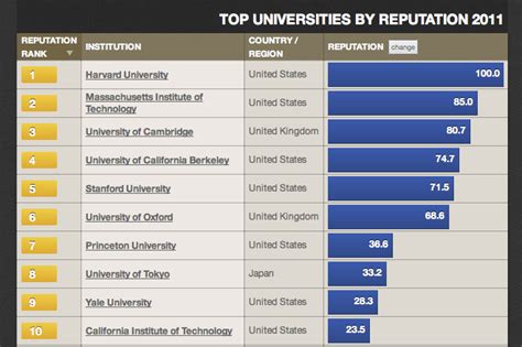 Rankings: Berkeley’s not only super, it’s the greenest - Berkeley ...