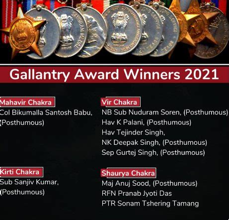 Gallantry Awards Winners 2021, Check the name of awardees