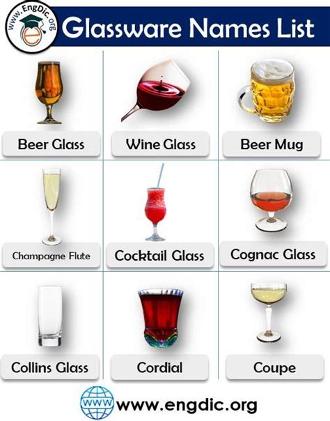 Glassware Names: List of all Cups and Glasses with Pictures - EngDic