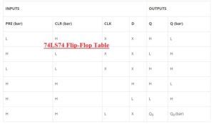 Introduction to 74LS74 Dual D Flip-Flop Pinout, Features and working - The Engineering Knowledge