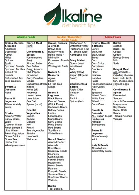 Gym equipment charlotte nc, acid food chart pdf