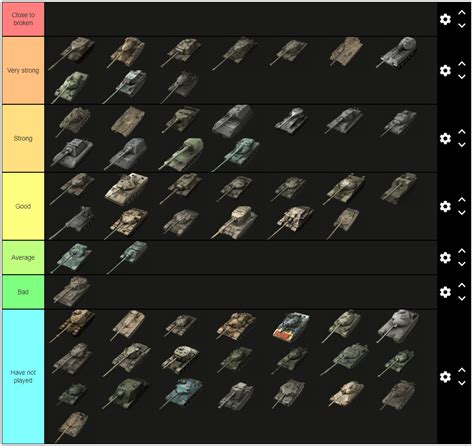 My tier list based on personal experience with my tier 10 tanks : r/WorldOfTanksBlitz