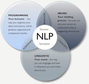 How to use NLP techniques to more fully value yourself | KNOWLEDGE IS POWER