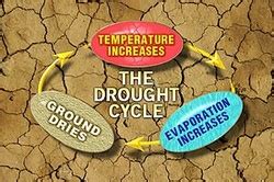 What causes droughts? - Droughts in Australia