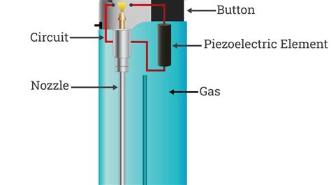 Piezoelectricity: Understanding the Science Behind Quartz Watch Accuracy - helloscholar news