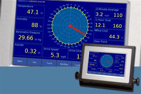 Columbia Weather - Color Weather Display for Columbia Weather Stations #1098