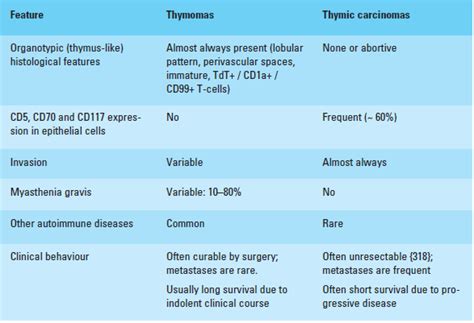 Thymoma differential diagnosis - wikidoc