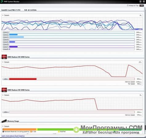 AMD System Monitor скачать бесплатно русская версия для Windows без регистрации