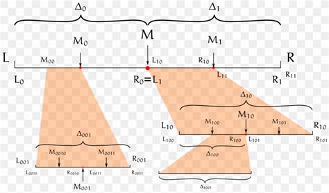 Bolzano–Weierstrass Theorem Stone–Weierstrass Theorem Extreme Value Theorem Interval, PNG ...