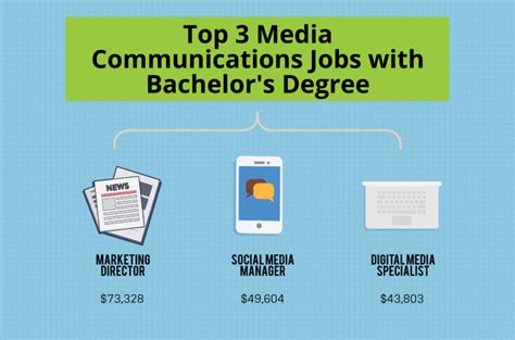 What Can I Do With a Media Communications Degree?