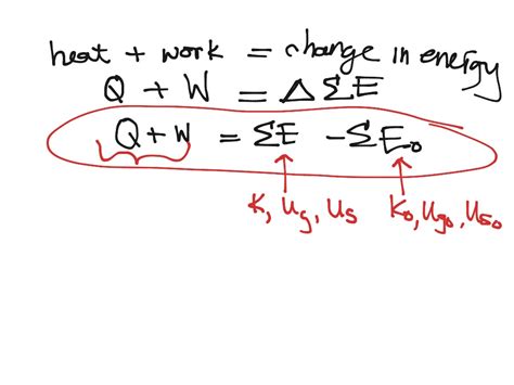 Change in energy | Science, Physics | ShowMe