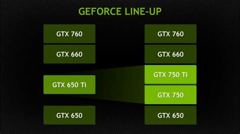 GeForce GTX 750 Ti & GTX 750 Specifications & Positioning - The NVIDIA ...