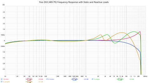 Fosi Audio ZA3 Balanced Stereo Amplifier Review