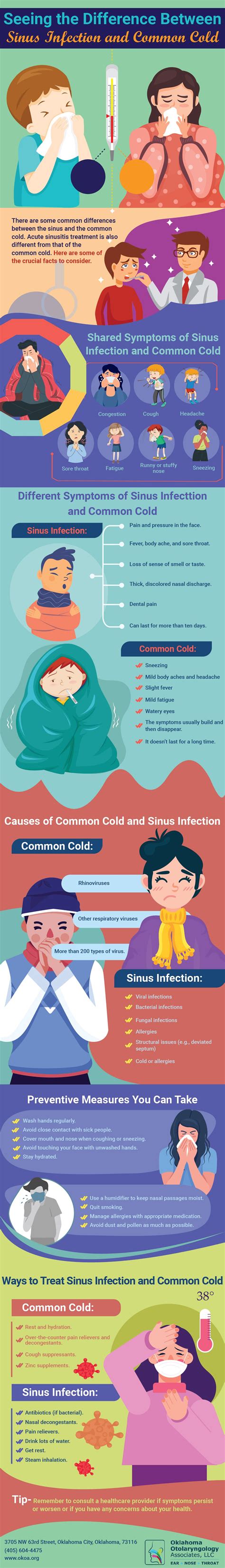 Seeing the Difference Between Sinus Infection and Common Cold | by ...