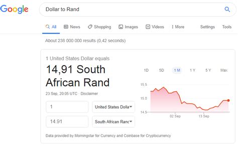 Dollar to Rand South Africa - Currency Converter USD to ZAR explained