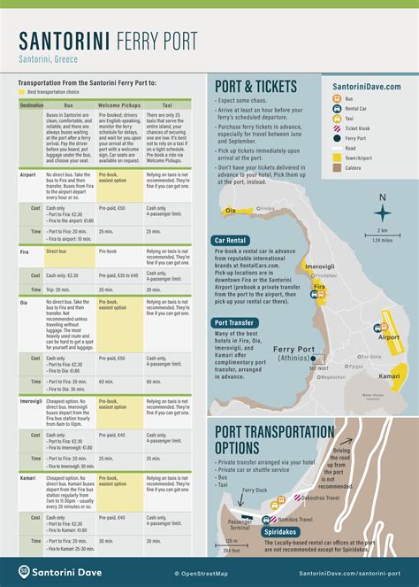 Santorini Ferry Port - Location, Tickets, Bus, Taxi Information