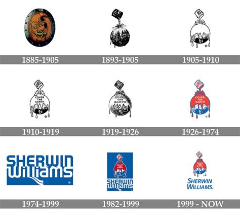 Sherwin Williams Logo and symbol, meaning, history, PNG, brand