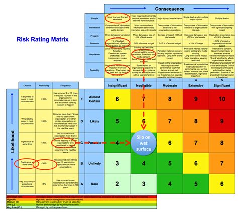 What's right with risk matrices?