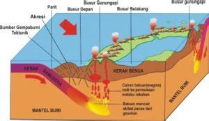 Gambar Kerak Bumi | MateriKimia