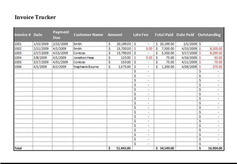 Invoice Log Templates | 12+ Free Printable Word, Excel & PDF Formats