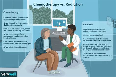 Radiation Therapy Side Effects