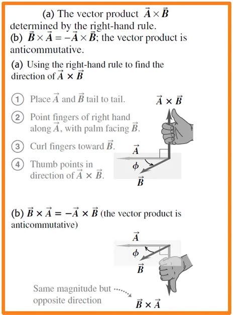 Vector Product