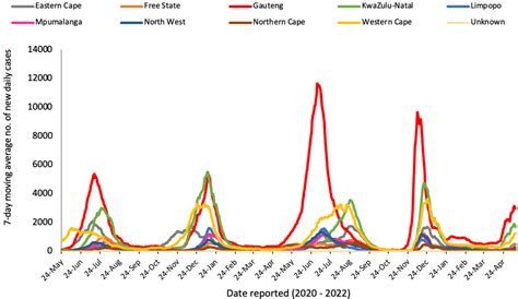 LATEST UPDATE ON COVID-19 IN SOUTH AFRICA(13 MAY 2022) | Central News ...