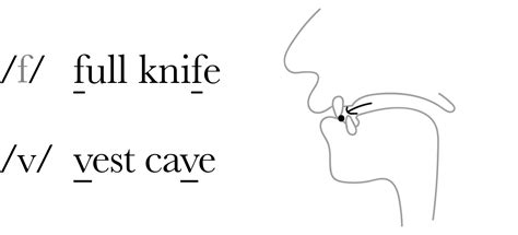 Fricatives (21-29) - Pronunciation Studio