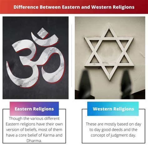 Eastern vs Western Religions: Difference and Comparison