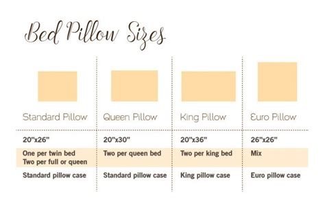 pillows | Pillow sizes chart, King size pillows, Bed pillow sizes