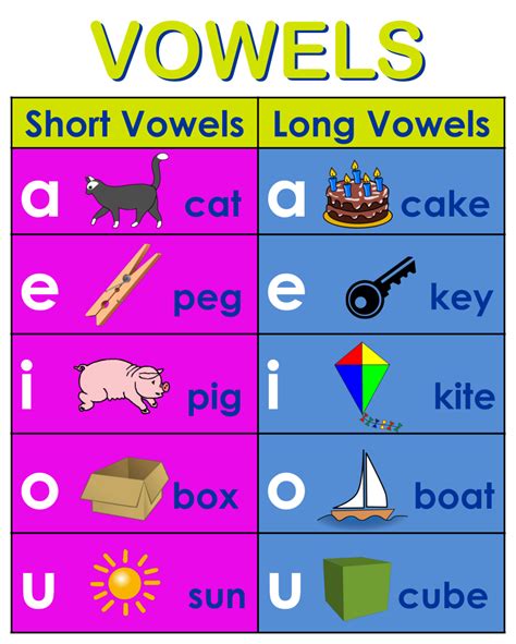 Vowels Chart Printable - Printable Word Searches