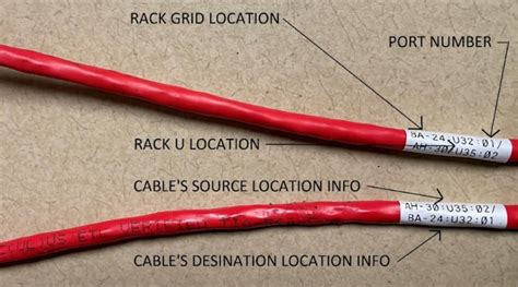 Label Cables - Practical Way - 2NSystems Data Center Solutions