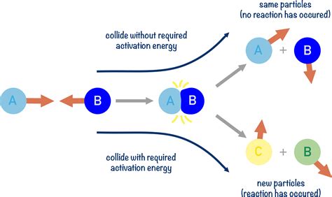 Electric Vehicle Collision Theory - Sonya Liliane