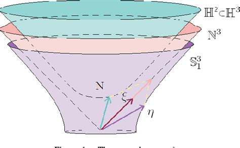 Figure 1 from Harmonic maps and constant mean curvature surfaces in H 2 ...