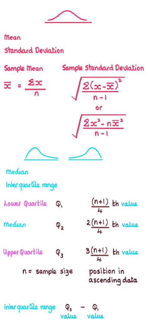 Descriptive Statistics Formula