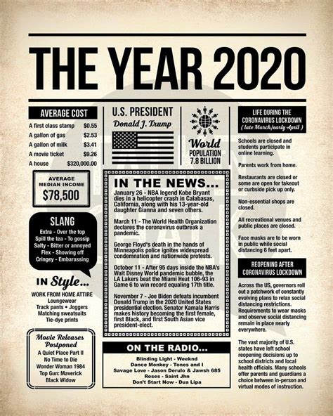 The Year 2020 PRINTABLE Newspaper Poster 2020 Time Capsule PRINTABLE ...