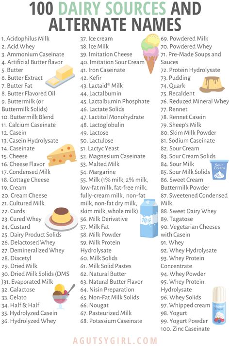 100 Dairy Sources and Alternate Names - A Gutsy Girl®