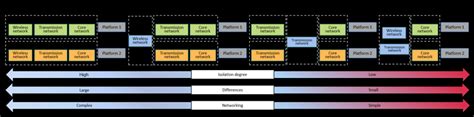 5G network slicing mode 2.2 End-to-end 5G network slicing system 5G... | Download Scientific Diagram