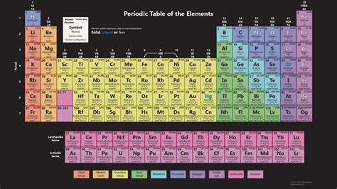 Periodic Table Wallpaper With All 118 Elements