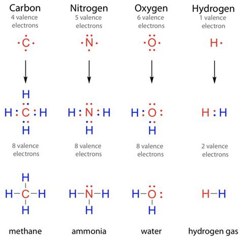 I Electron Dot Diagram