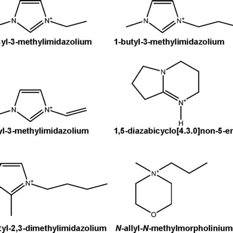 Primary structure of cellulose and hydrogen bonds between cellulose ...