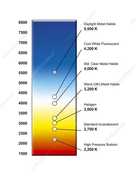 Light Color Spectrum 3000K - A spectral color is a color that is evoked in a typical human by a ...