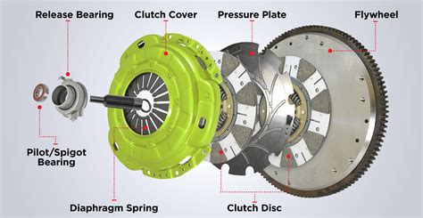 Car Clutch System Diagram