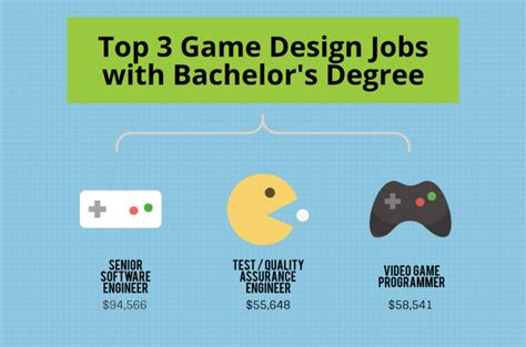 What Can I Do with a Bachelor's in Game Design Degree? - Bachelors Degree Center