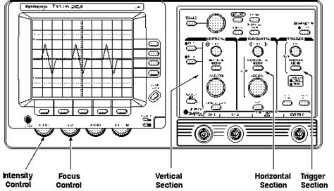 [DIAGRAM] To An Oscilloscope Ac Diagram - MYDIAGRAM.ONLINE