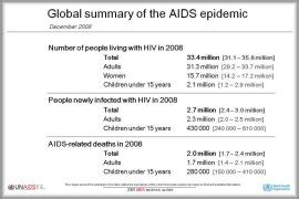 Global HIV/AIDS: Statistics - TheBody.com